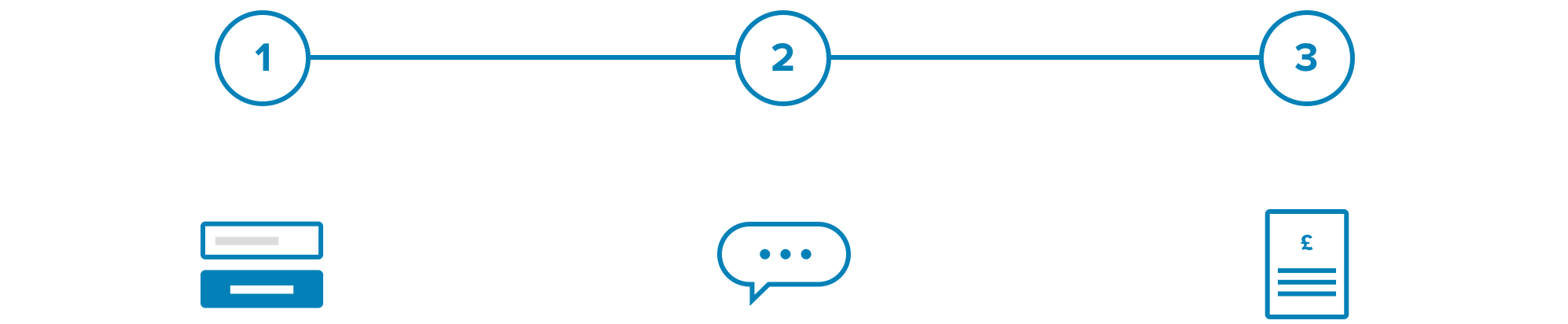 Legal Advice 3 step process